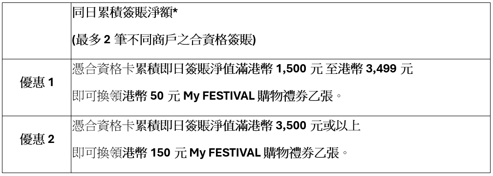 Offer for Spending Stim_CN.png